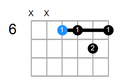 G#9sus4 Chord